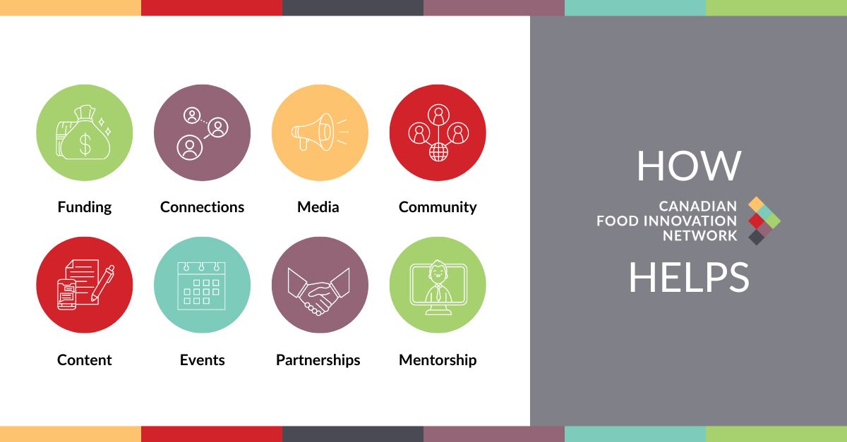 Graphic showing how Canadian Food Innovation Network helps with eight key areas.