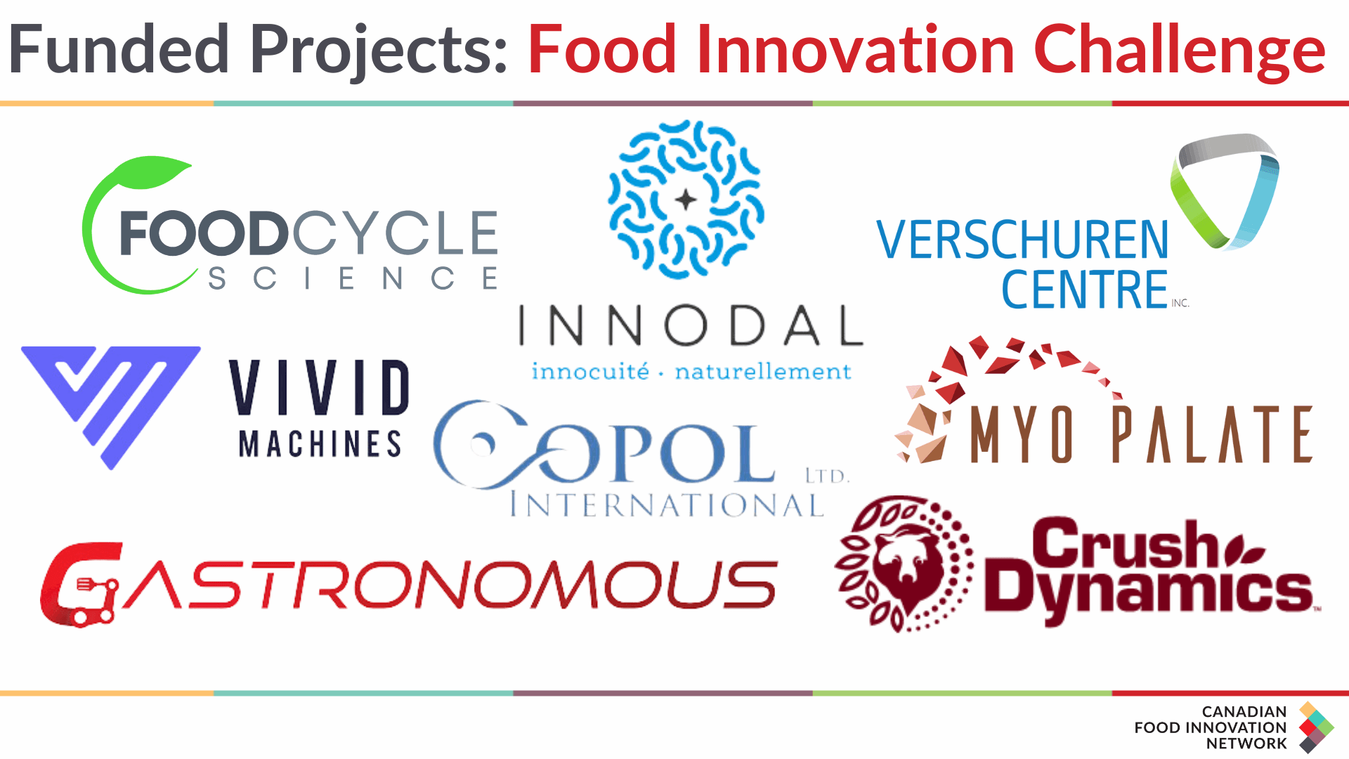 Logos of companies funded by the Food Innovation Challenge, including FoodCycle Science and InnoDal.