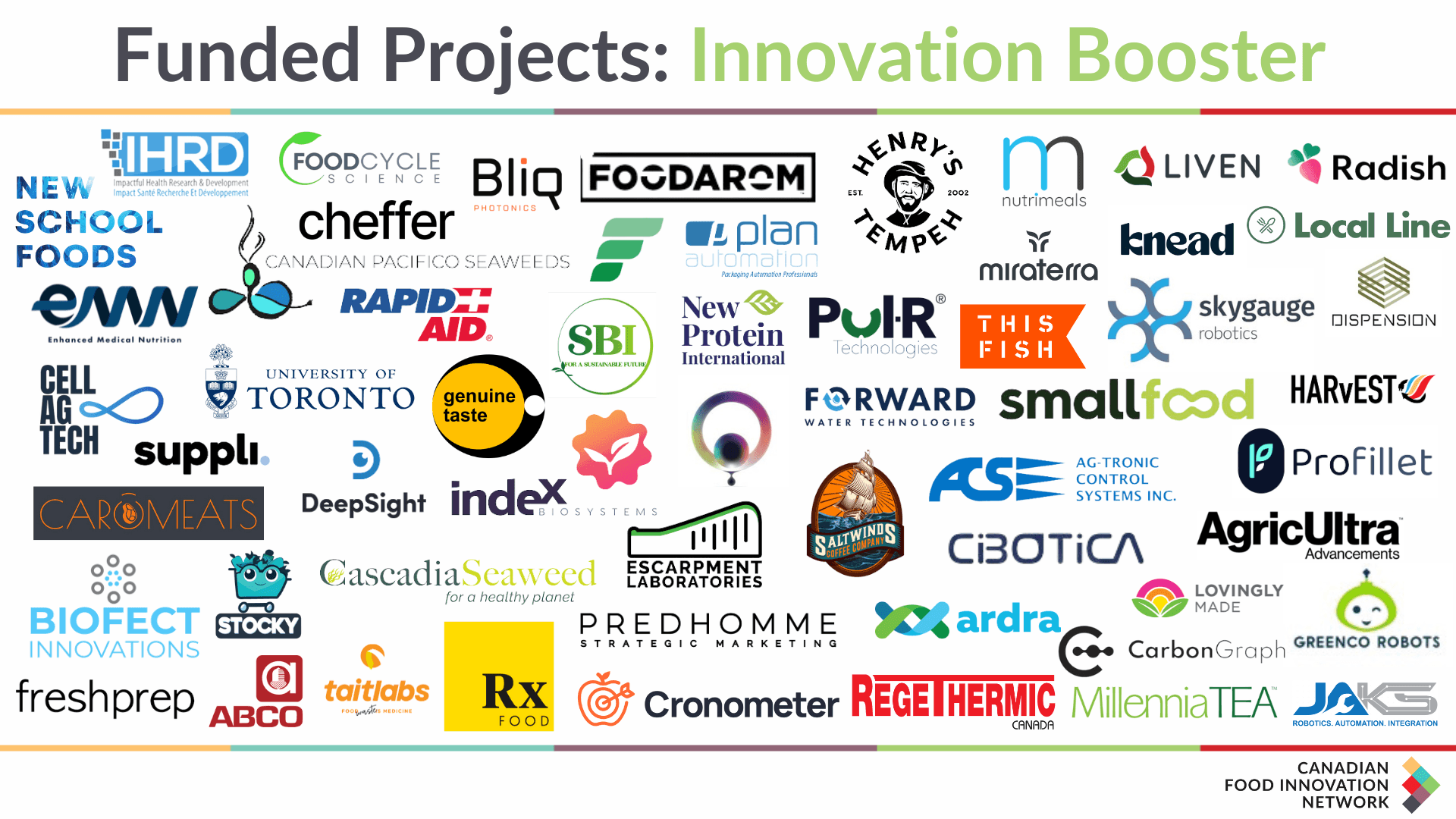 A slide showing numerous company logos under the title 'Funded Projects: Innovation Booster'.