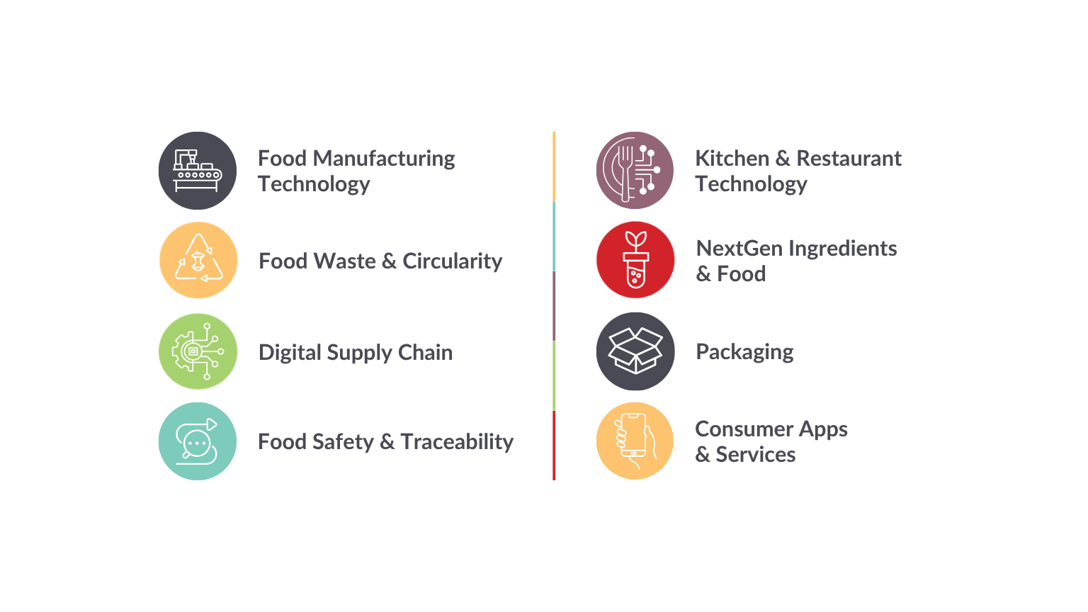 Eight icons represent food industry technology categories and services with descriptive labels.