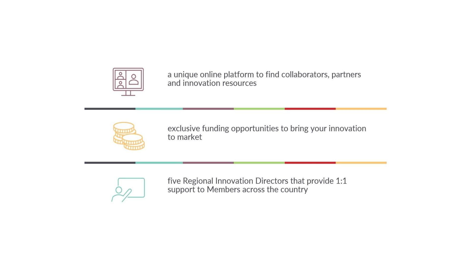 Three key features: an online collaboration platform, funding opportunities, and regional innovation director support.