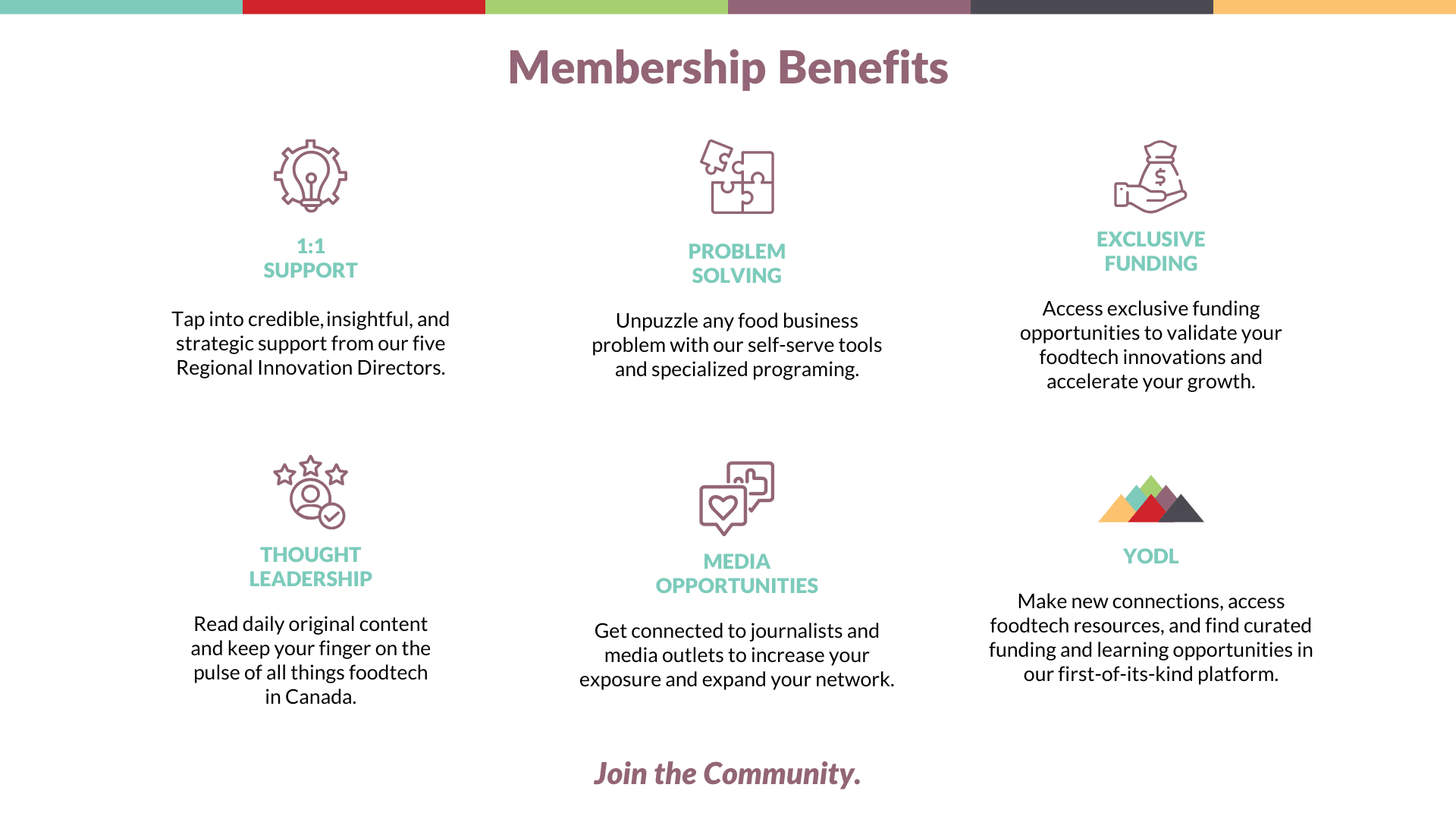 Membership Benefits slide details six advantages: support, problem solving, funding, leadership, media, and tools.