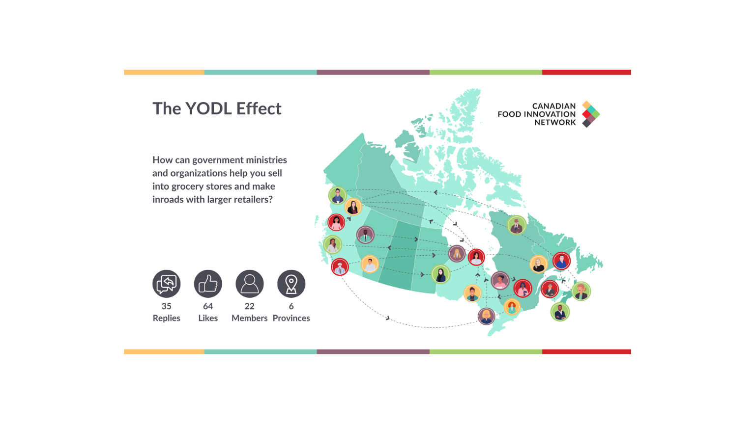 Map of Canada illustrating 'The YODL Effect' and how initiatives connect grocers with retailers.