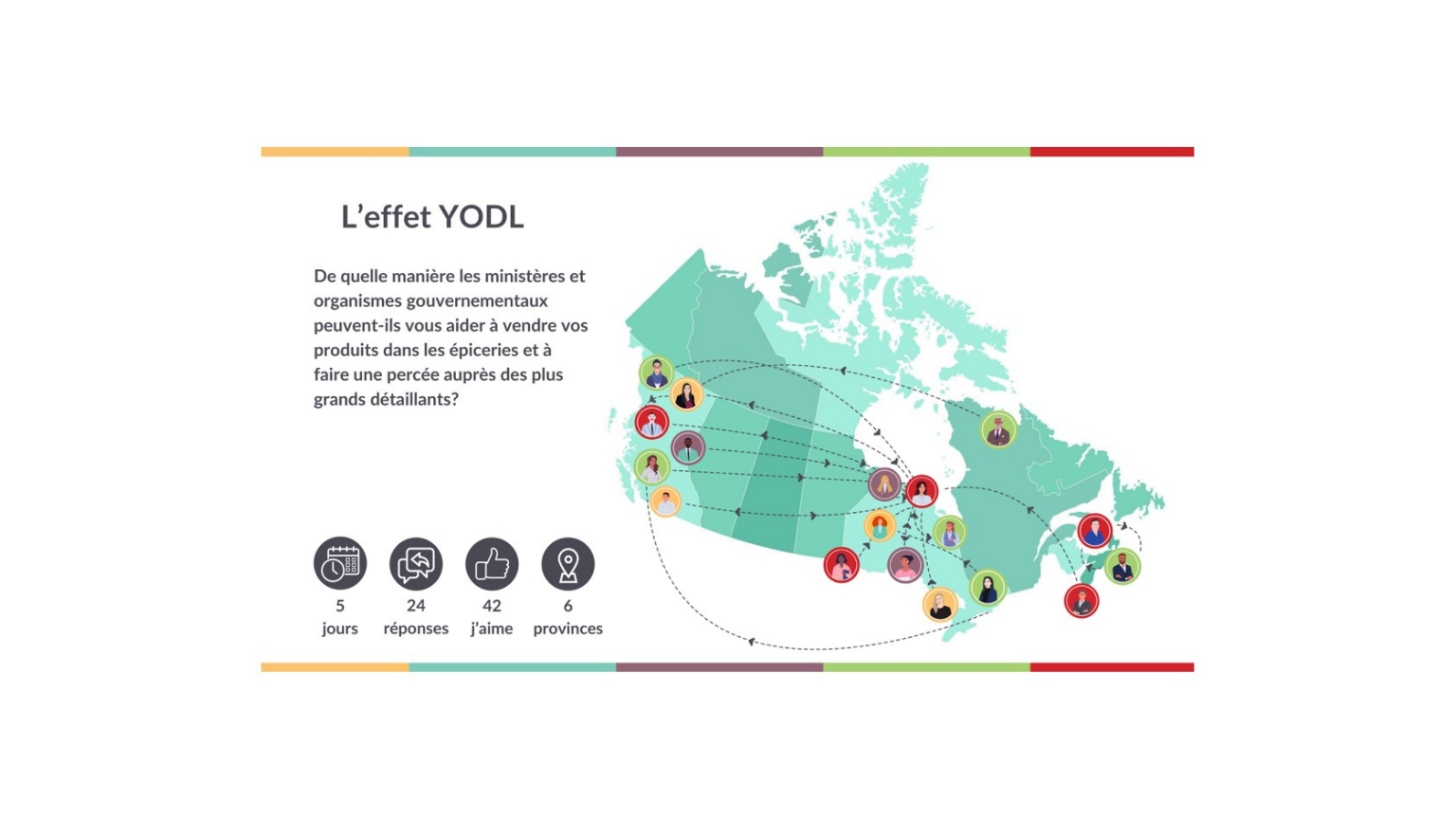 Map of Canada illustrating 'L'effet YODL' with various distributed data points.