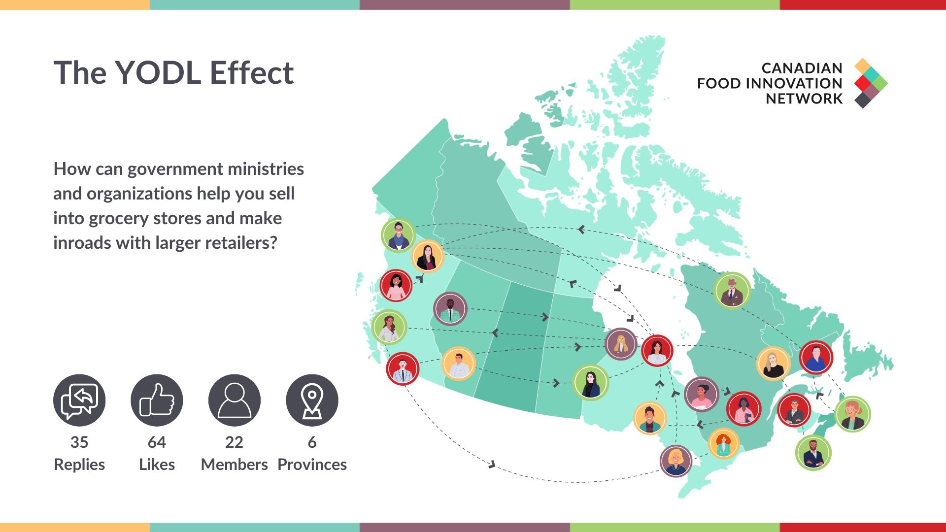 Map of Canada illustrating a network connecting organizations to help businesses sell into grocery stores.