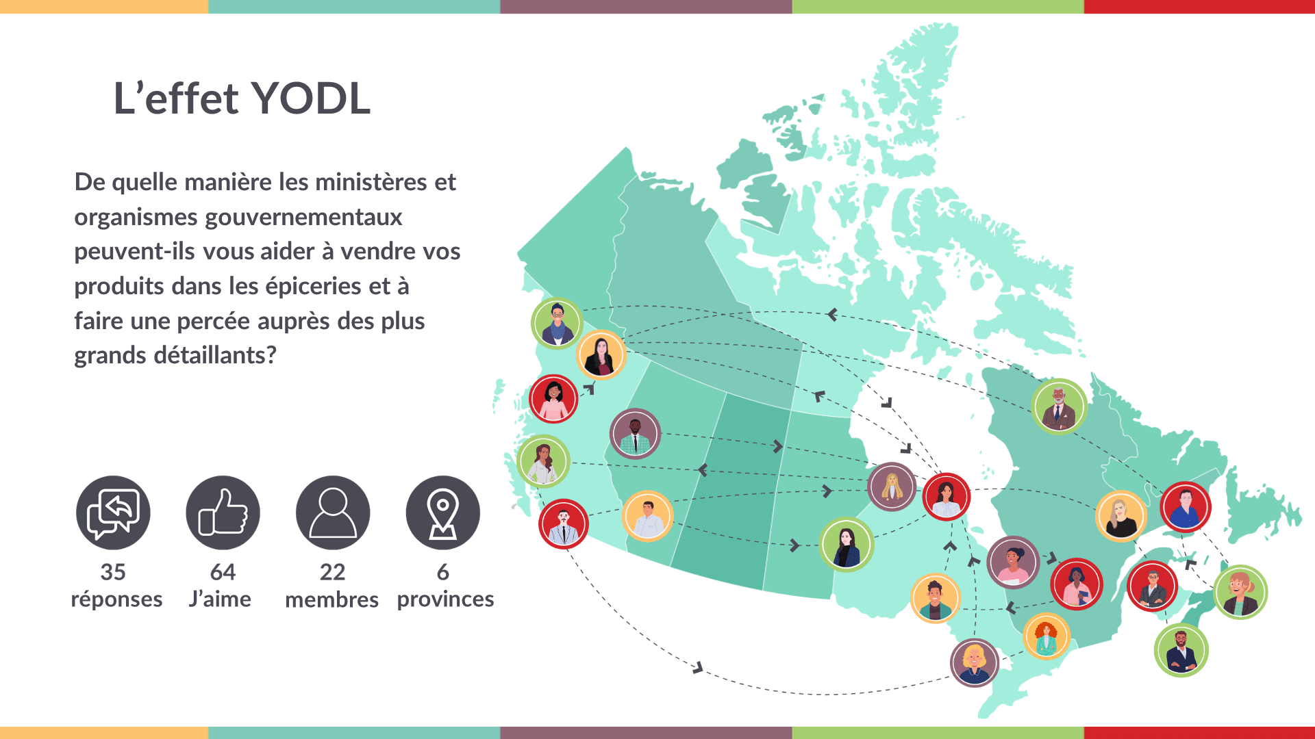 Map of Canada showing YODL effect with network connections and key statistics.