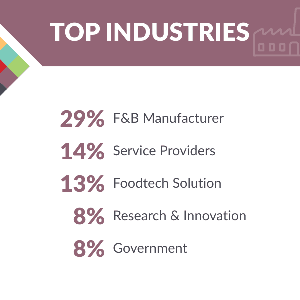 We are Canada's Largest Food Hub