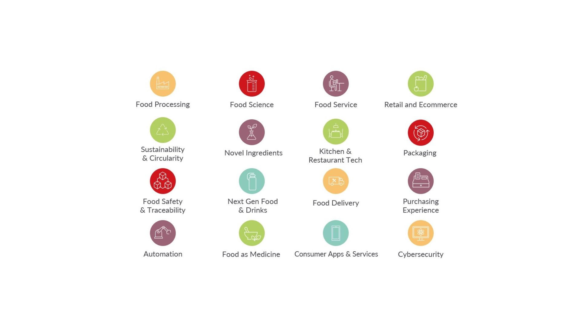 Grid of 16 colorful icons representing various food industry categories and services.