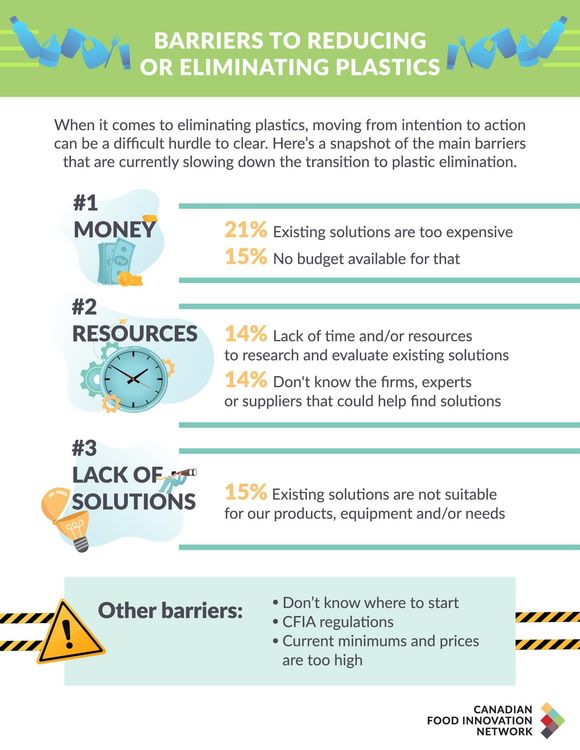 Obstacles à la réduction ou à l’élimination de l’utilisation des plastiques – infographie