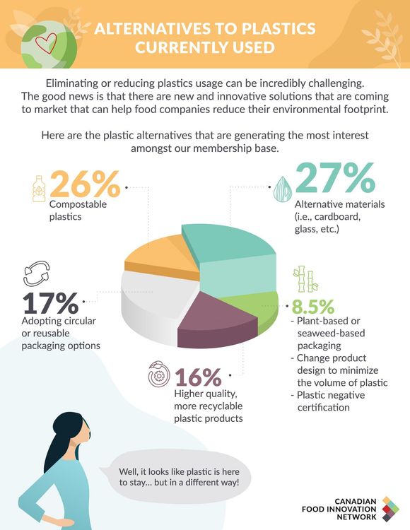 Infographie : solutions de rechange aux plastiques actuellement utilisées
