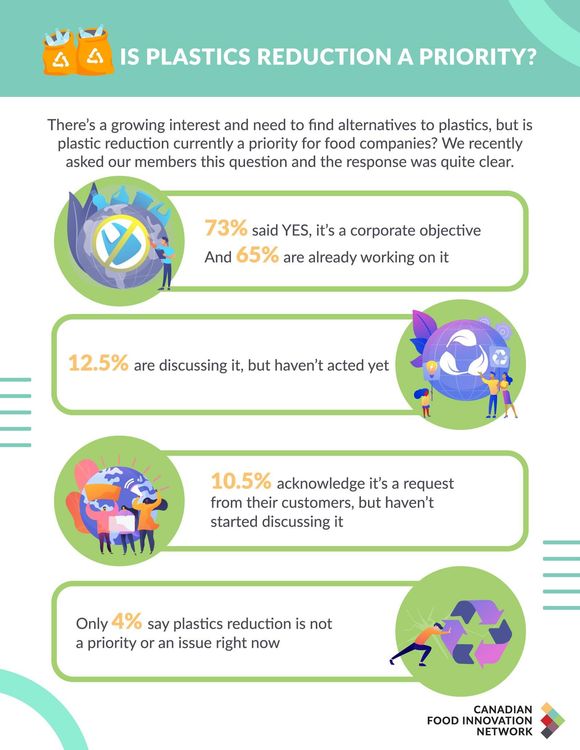 Infographic: Is plastics reduction a priority?